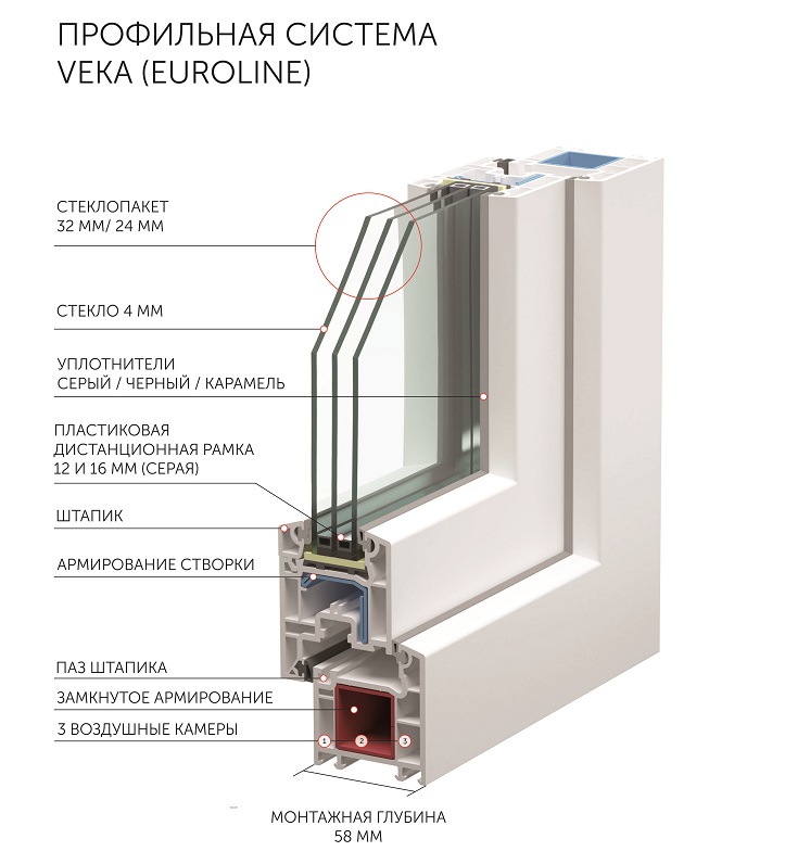 Профиль Veka Euroline