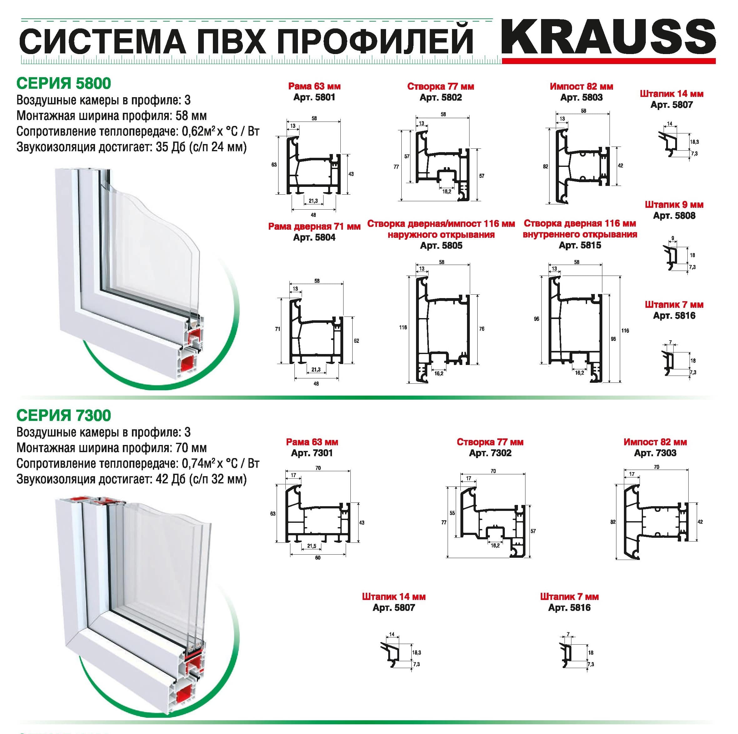 Пластиковые окна Krauss в Саратове