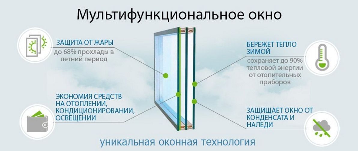Мультифункциональные стекла