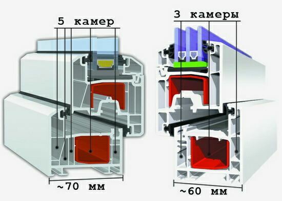 Трехкамерный и пятикамерный профили