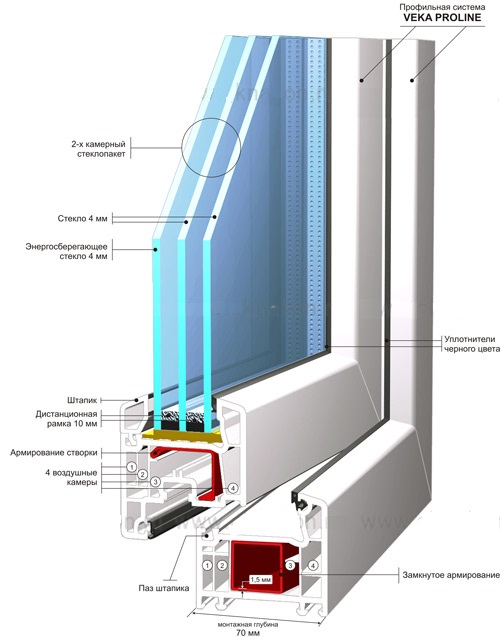 Профиль Veka Proline