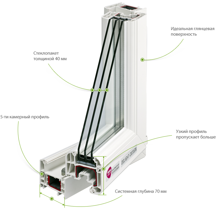 Пластиковые окна Rehau (Рехау) официальный сайт Москва